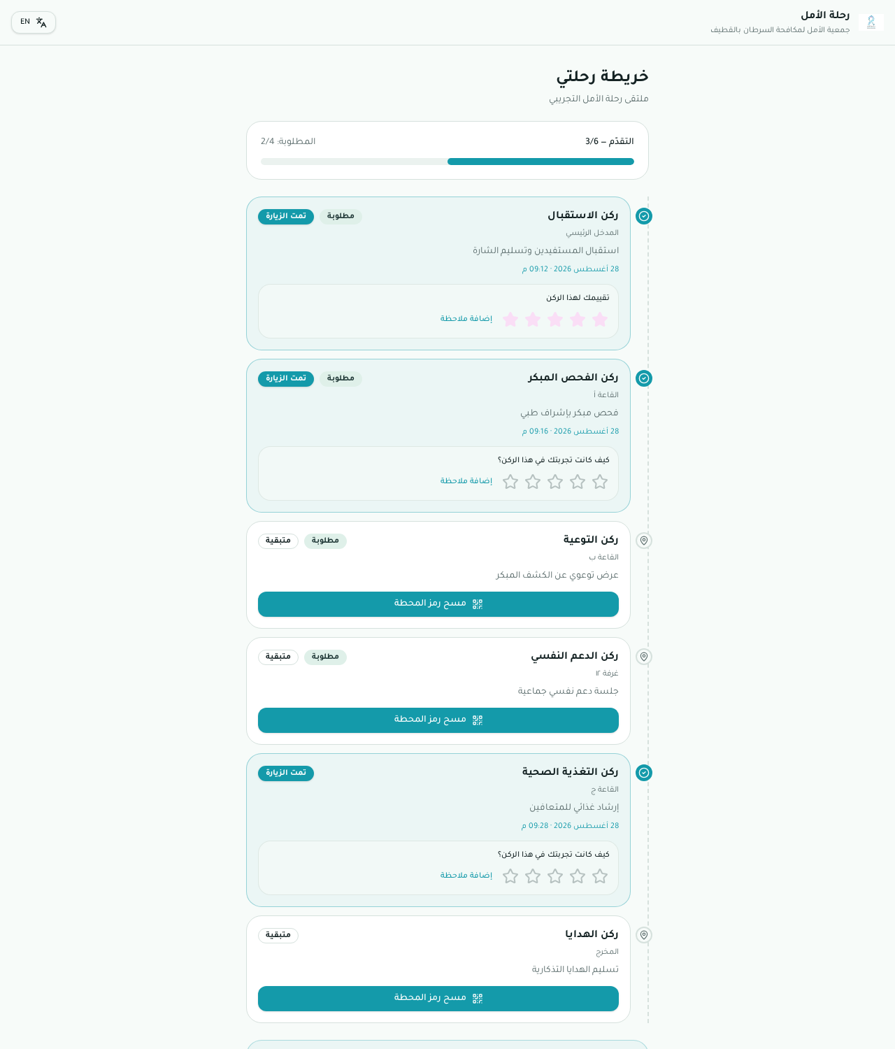 خريطة الرحلة كما يراها المستفيد