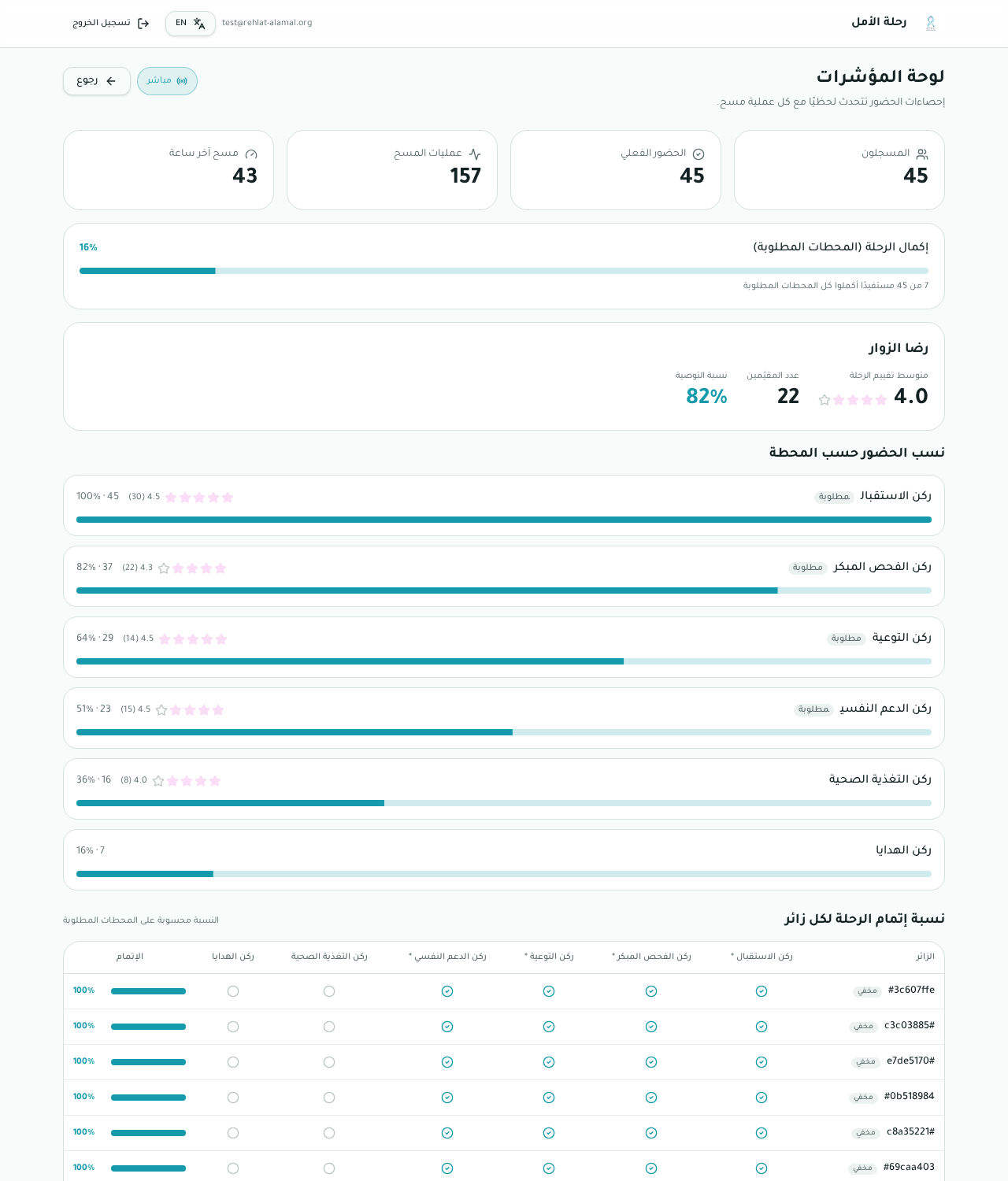 لوحة المؤشرات اللحظية